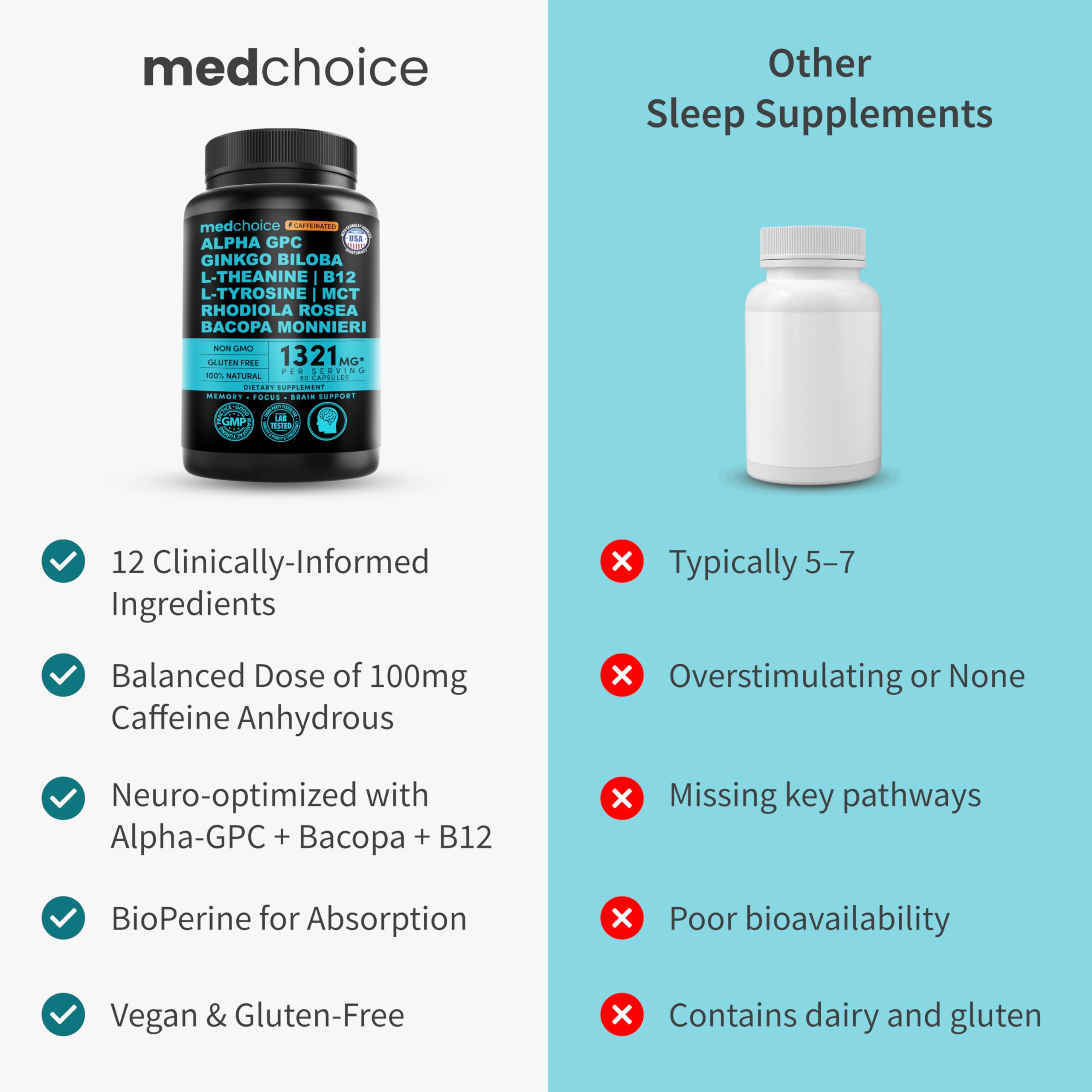 MEDCHOICE alpha-GPC enhances cognitive clarity during tasks.