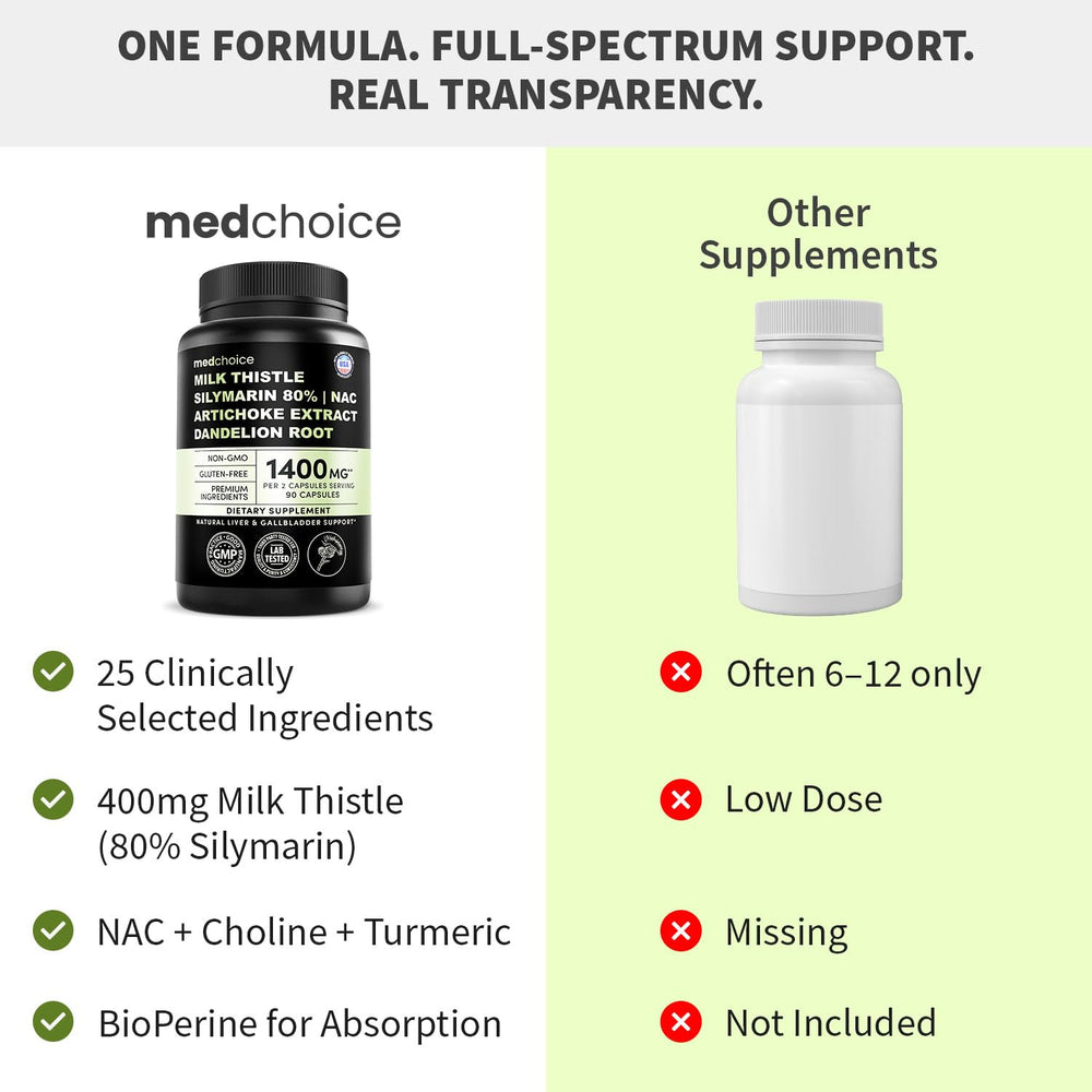 MEDCHOICE beet root ingredient highlighting traditional gallbladder benefits