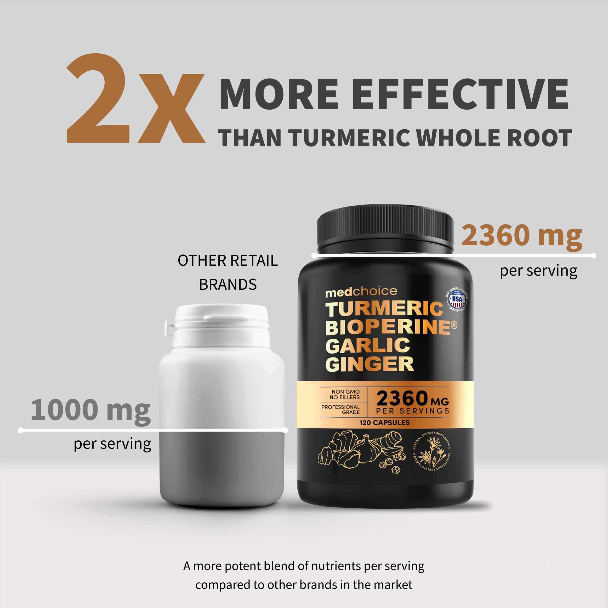 MEDCHOICE Bioperine absorption cap promotes nutrient uptake