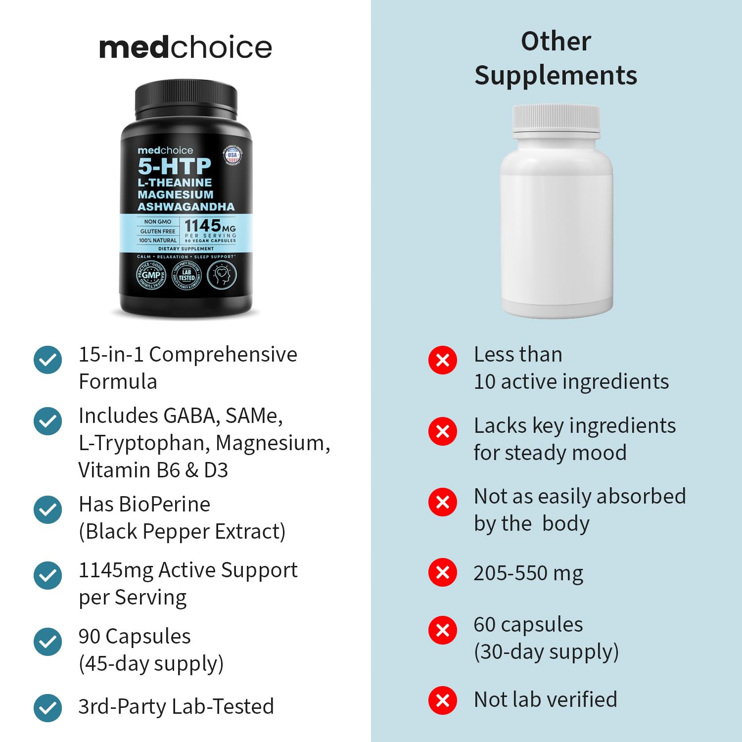 MEDCHOICE bottle in hand to convey portable daily use