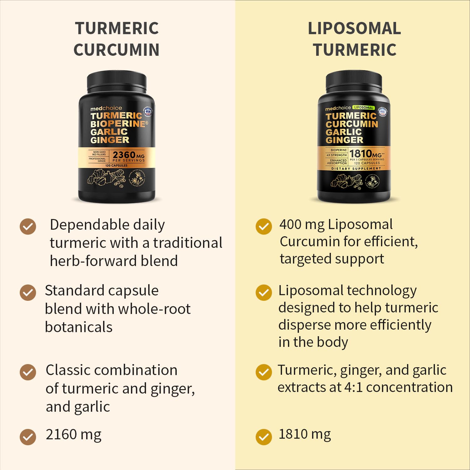 MEDCHOICE ginger and turmeric blend close-up highlights digestive-support ingredients.