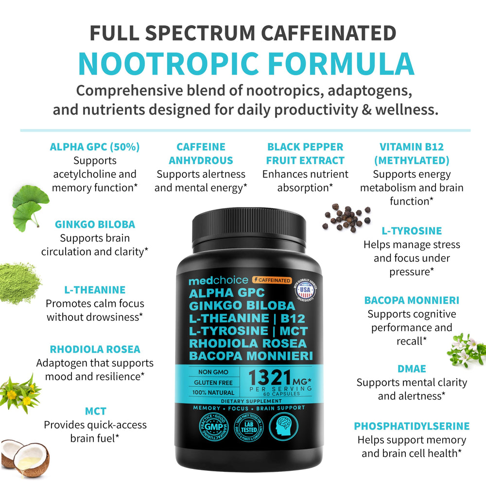 MEDCHOICE ginkgo biloba visuals emphasize cognitive synergy in daily tasks.