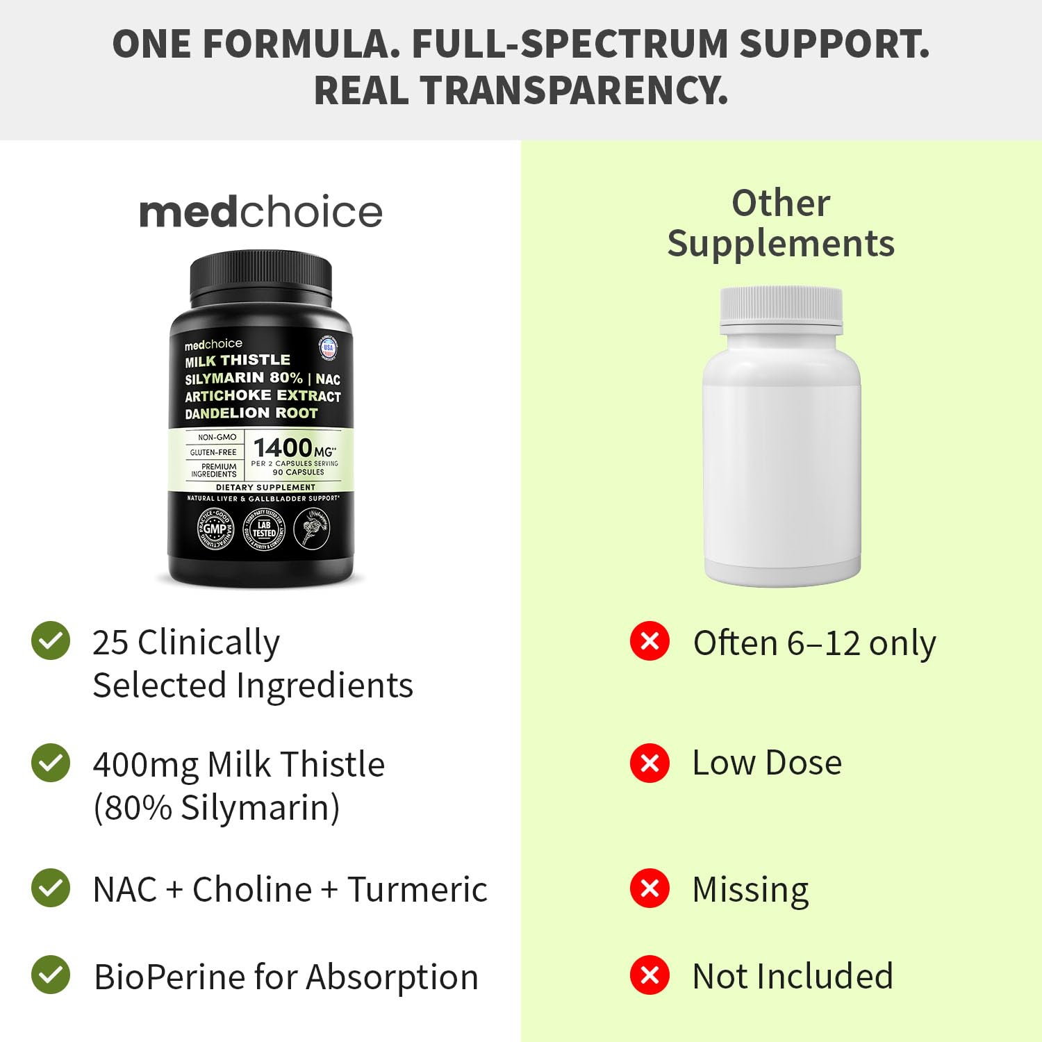 MEDCHOICE eco-friendly packaging close-up