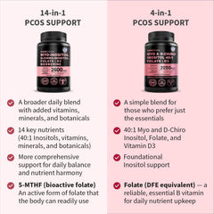 MEDCHOICE bottle highlights zinc and magnesium for daily balance.