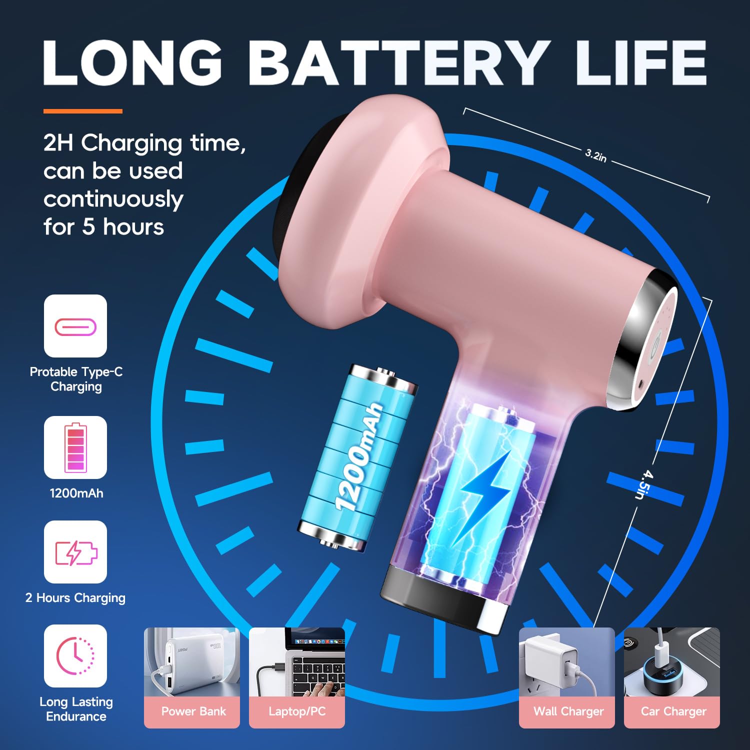 Medcodes cordless rechargeable device enables convenient on-the-go sculpting.