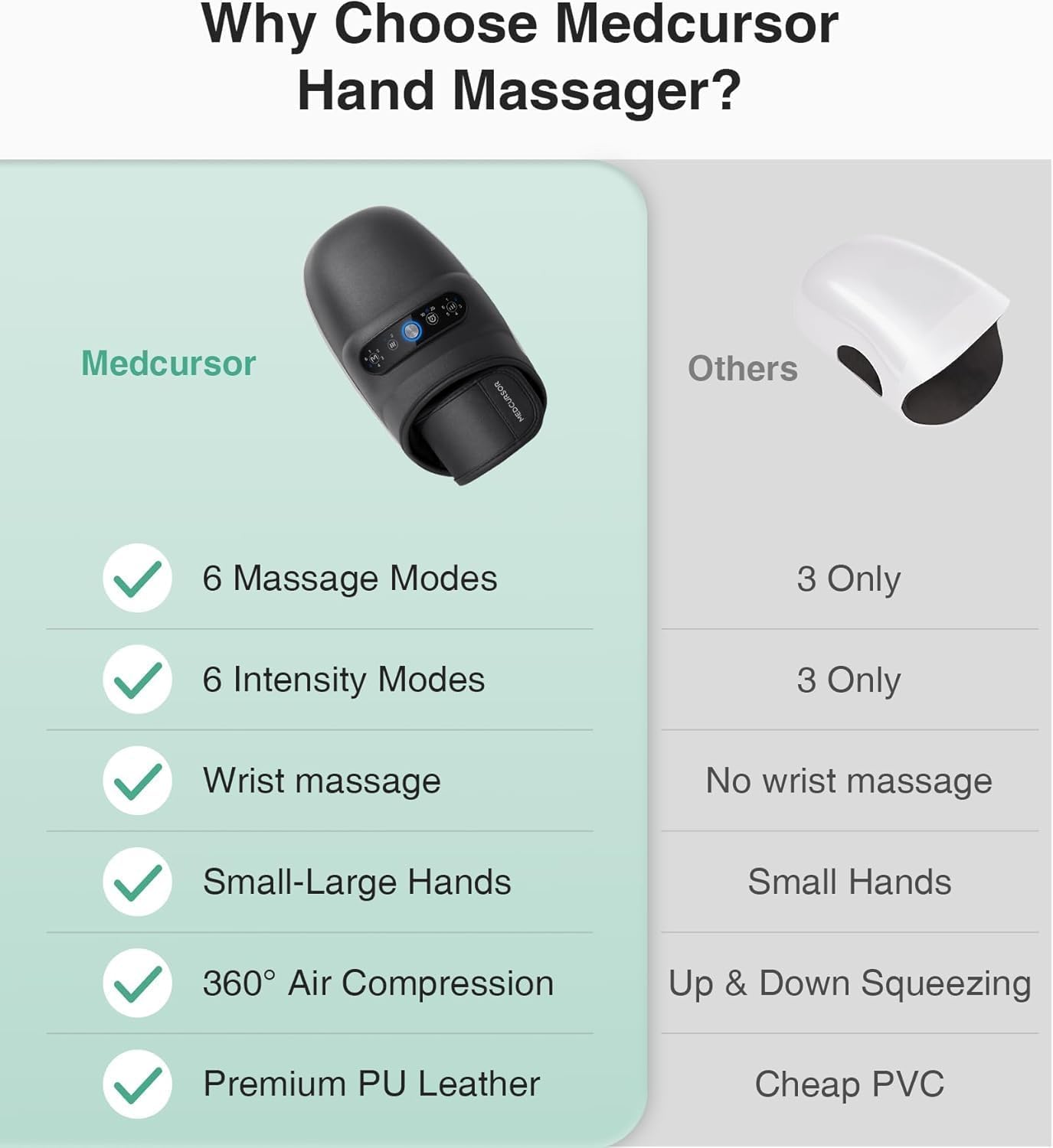 Medcursor cordless hand massager digital controls for customizing modes and intensity.