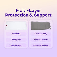 MediCrystal 3D air mesh cushioning pad adds breathable comfort.