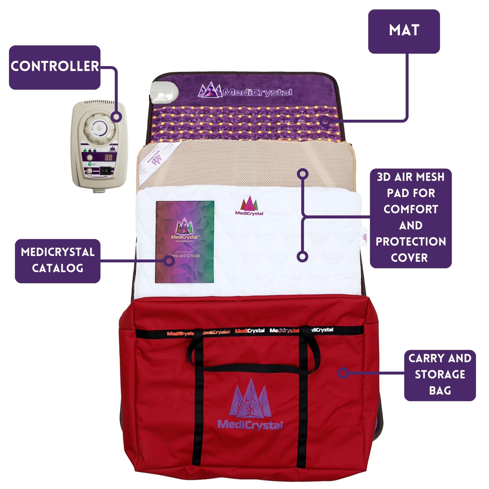 MediCrystal storage bag and user guide for easy setup and care