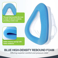 MEDICOLOR cushion size chart helps ensure accurate F20 Small fit