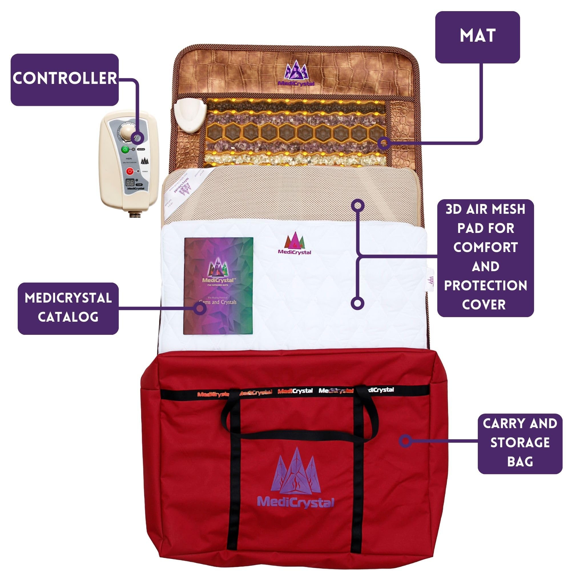 Medicrystal controller with auto shut-off demonstrates safe heating control.