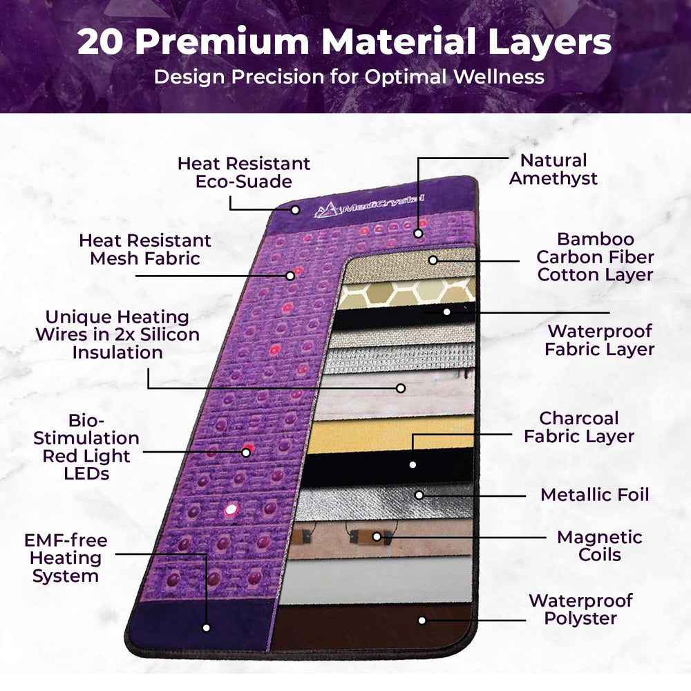 MediCrystal included accessories layout showing mat, cover, cushion, and bag.