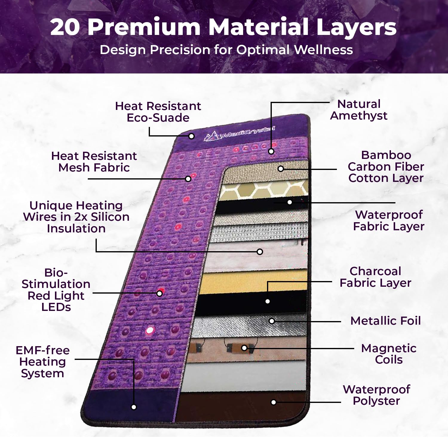MediCrystal waterproof protective cover and 3-D mesh pad included