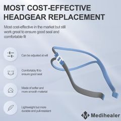 Medihealer adjustment buckle headgear for quick secure fit and easy removal.