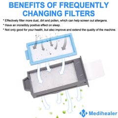 Medihealer CPAP filter kit—the complete, attached-frame design for convenient use