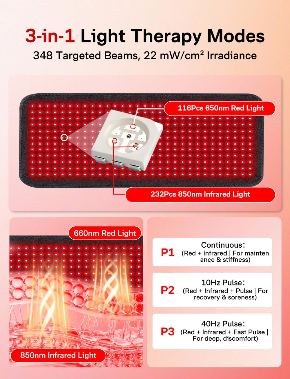 Medisana 3-in-1 Red Light Massager Belt back view with full back coverage