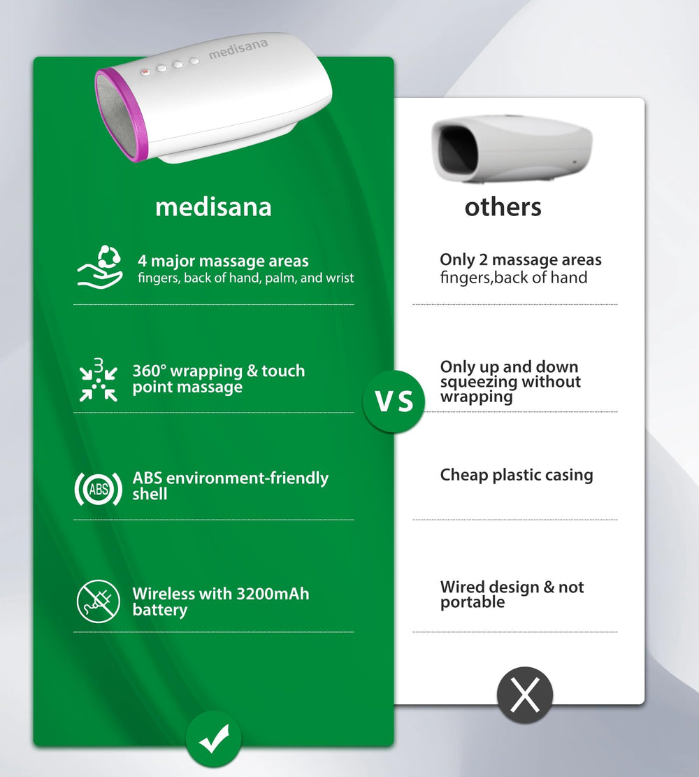 Medisana hand massager wrist compression helps soothe swelling and promote flexibility.