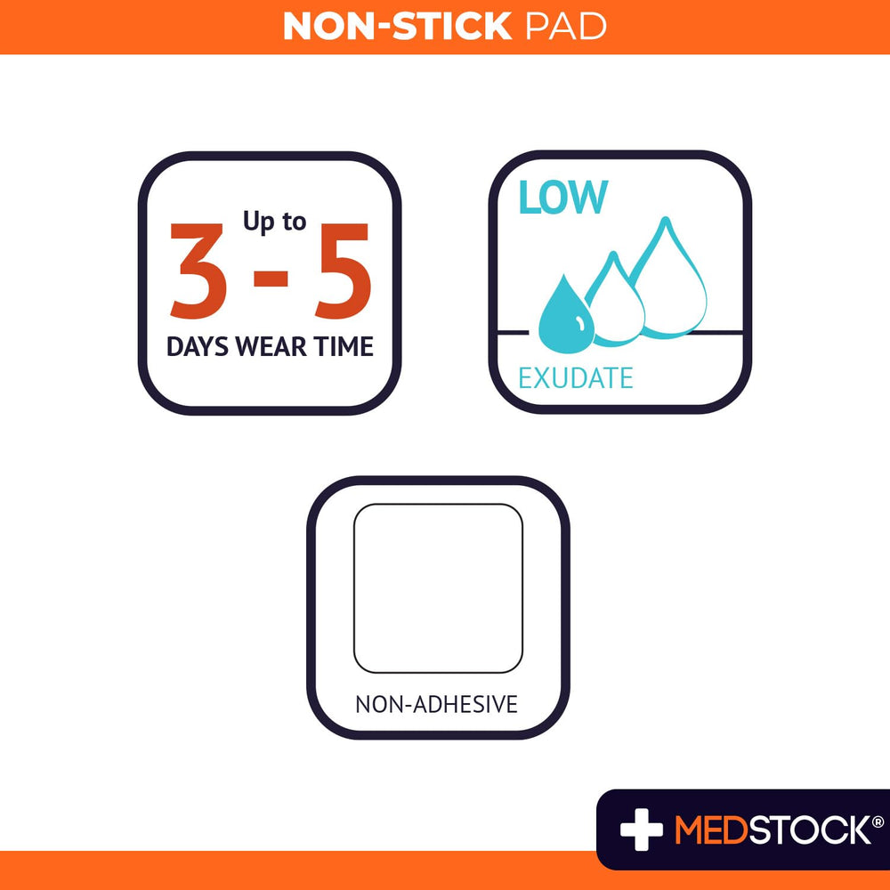 MEDSTOCK high-absorption pad illustrating moisture management capability