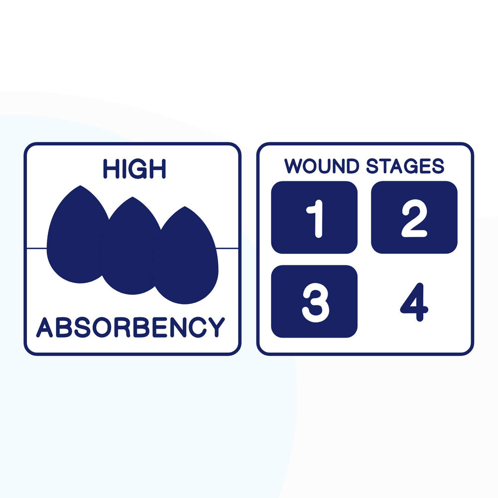 MedVance multilayer absorptive dressing demonstrates high absorbency