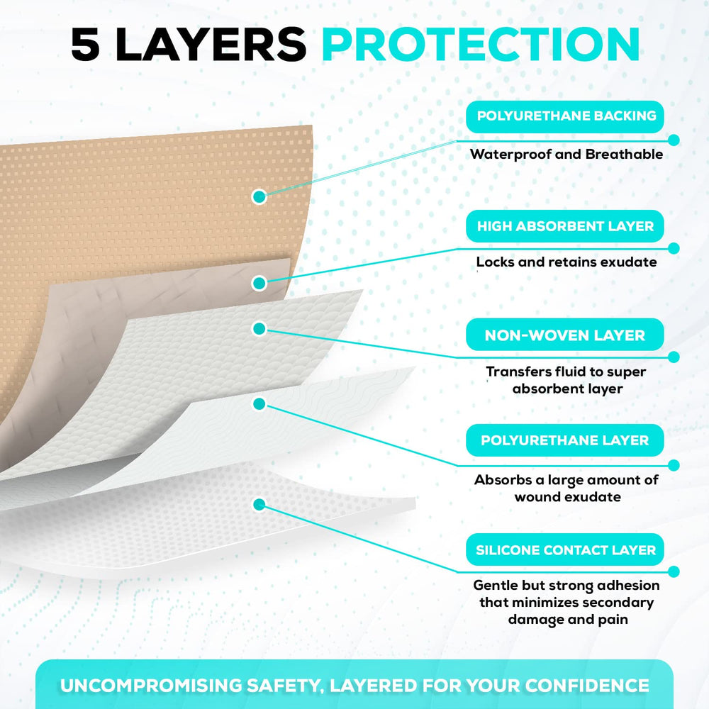 Semi-permeable PU film in MedVance dressing acts as a barrier while allowing gas exchange.