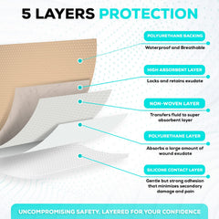 Semi-permeable PU film in MedVance dressing acts as a barrier while allowing gas exchange.