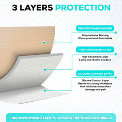 MedVance wound care dressing applied easily for burns, ulcers, and post-surgical care
