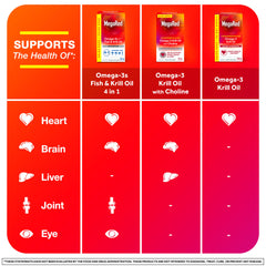 MegaRed 2x omega-3 per softgel for simplified dosing.