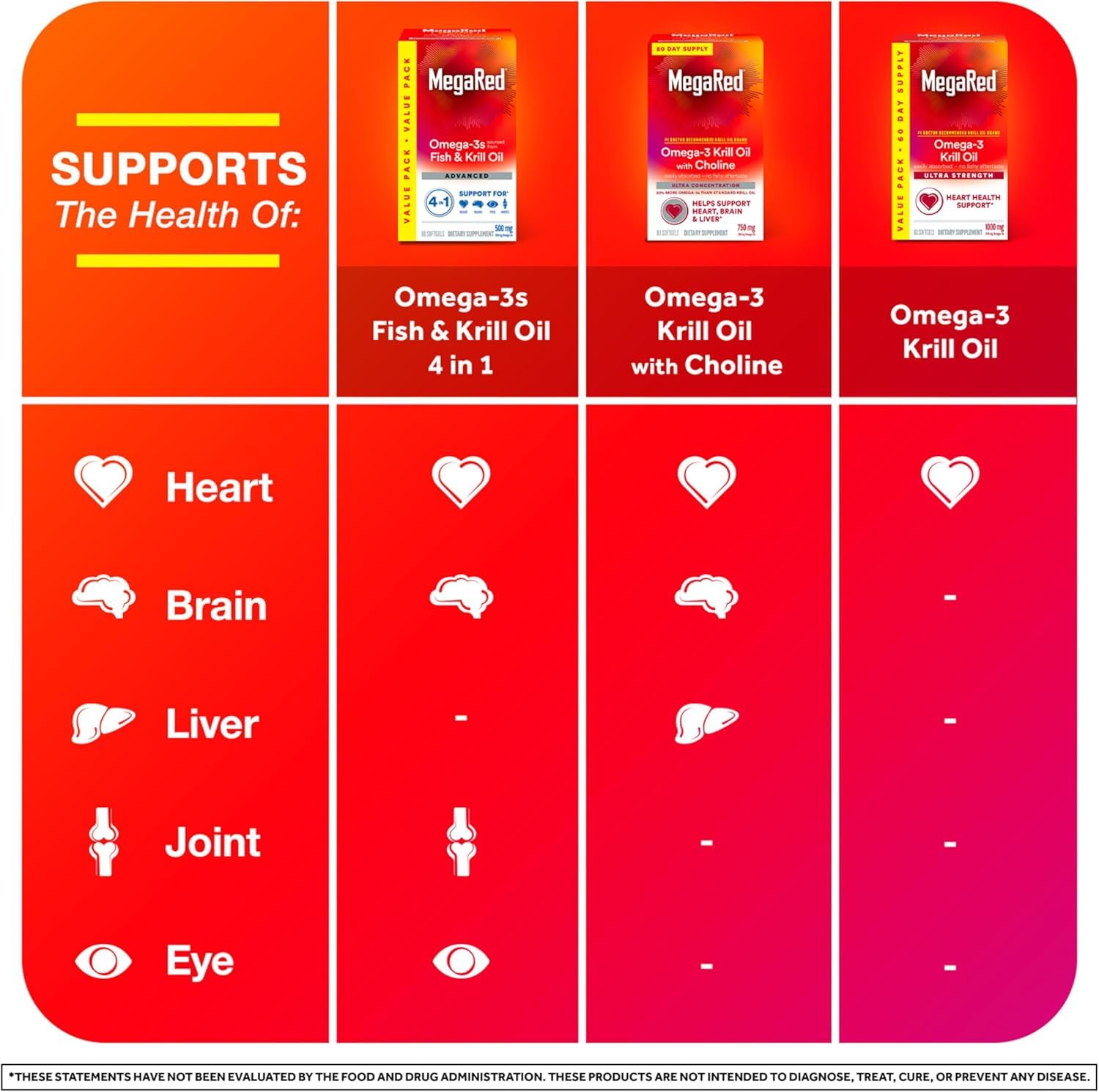 MegaRed Advanced 4-in-1 brain health icon representing cognitive support.