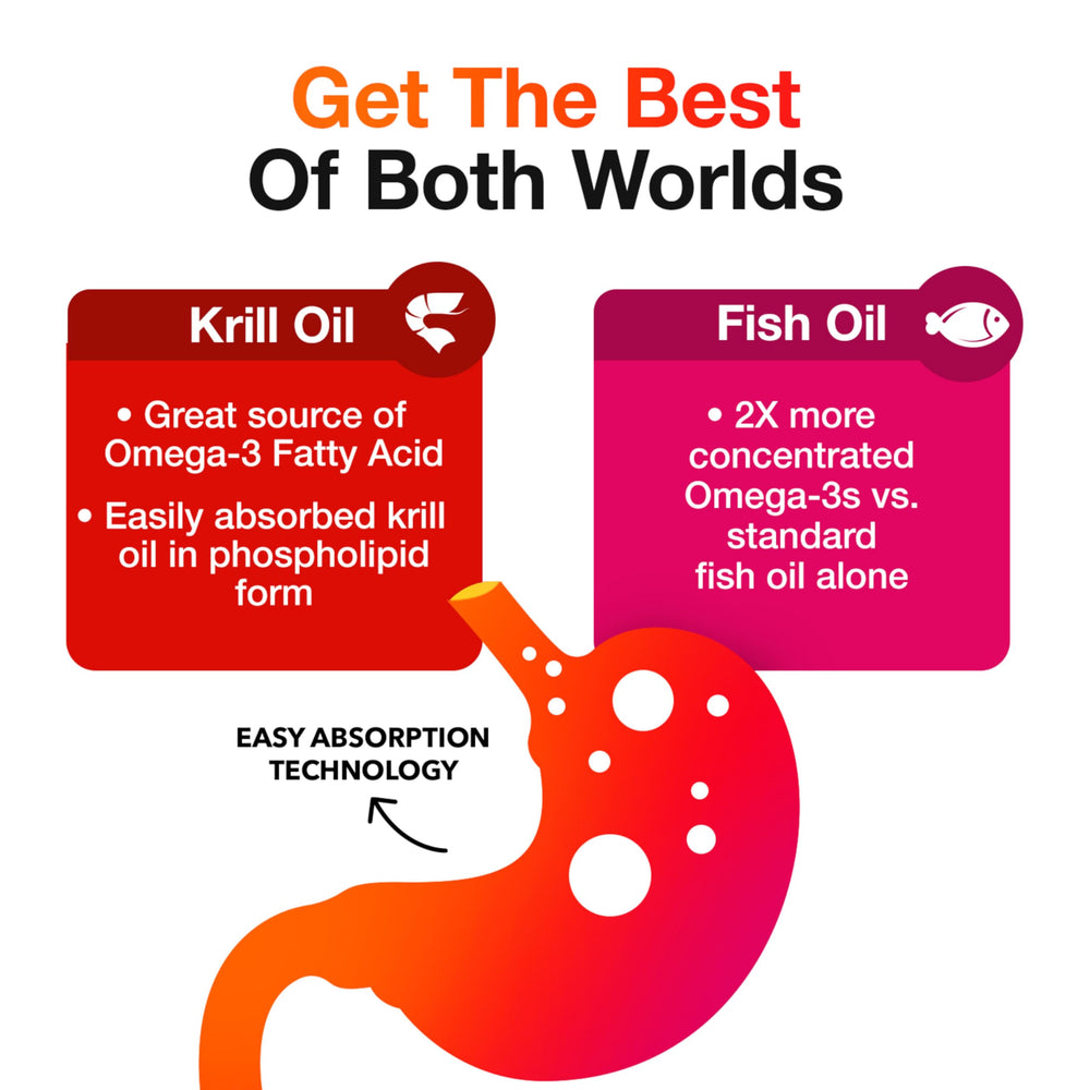MegaRed bottle label nutrition panel highlights four benefits per capsule.