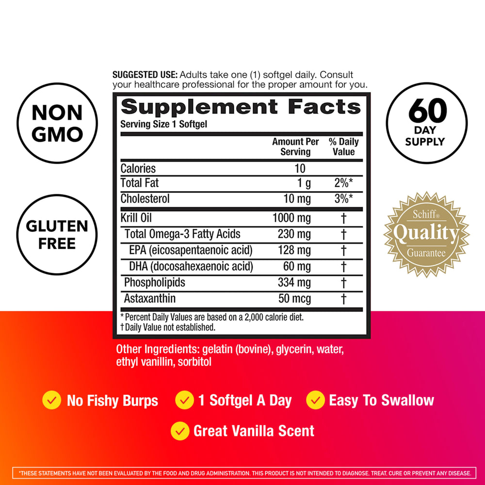 MegaRed omega-3 krill oil softgels demonstrate high EPA/DHA content.