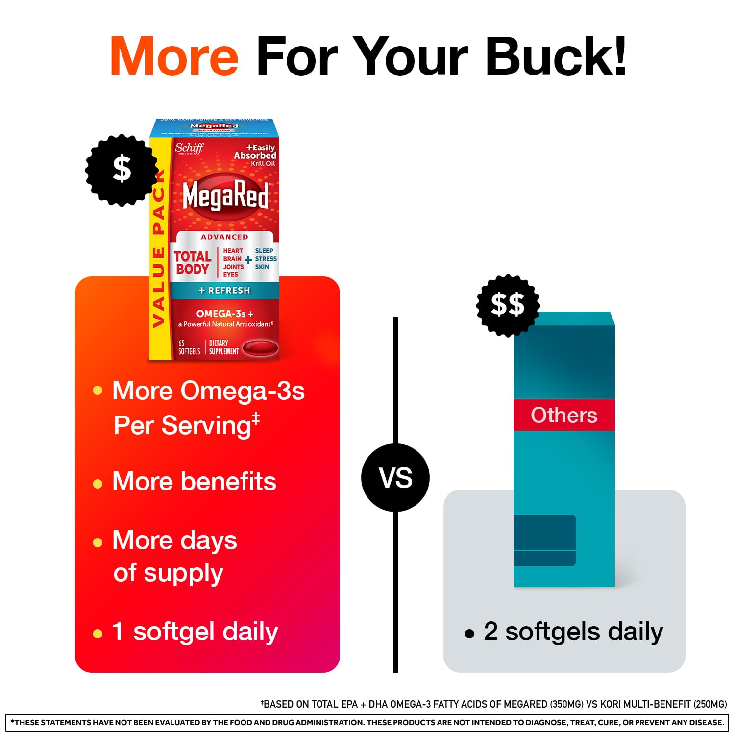 MegaRed omega-3 softgels image focusing on EPA and DHA