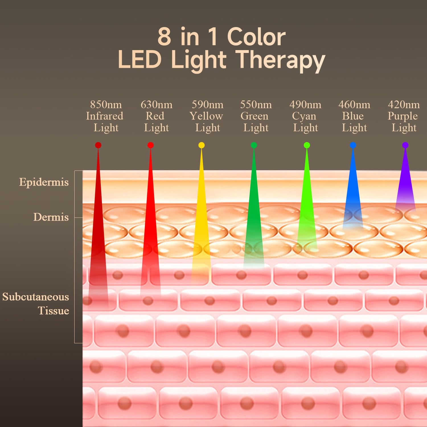 Megelin LED therapy light panel close-up highlighting versatile color modes