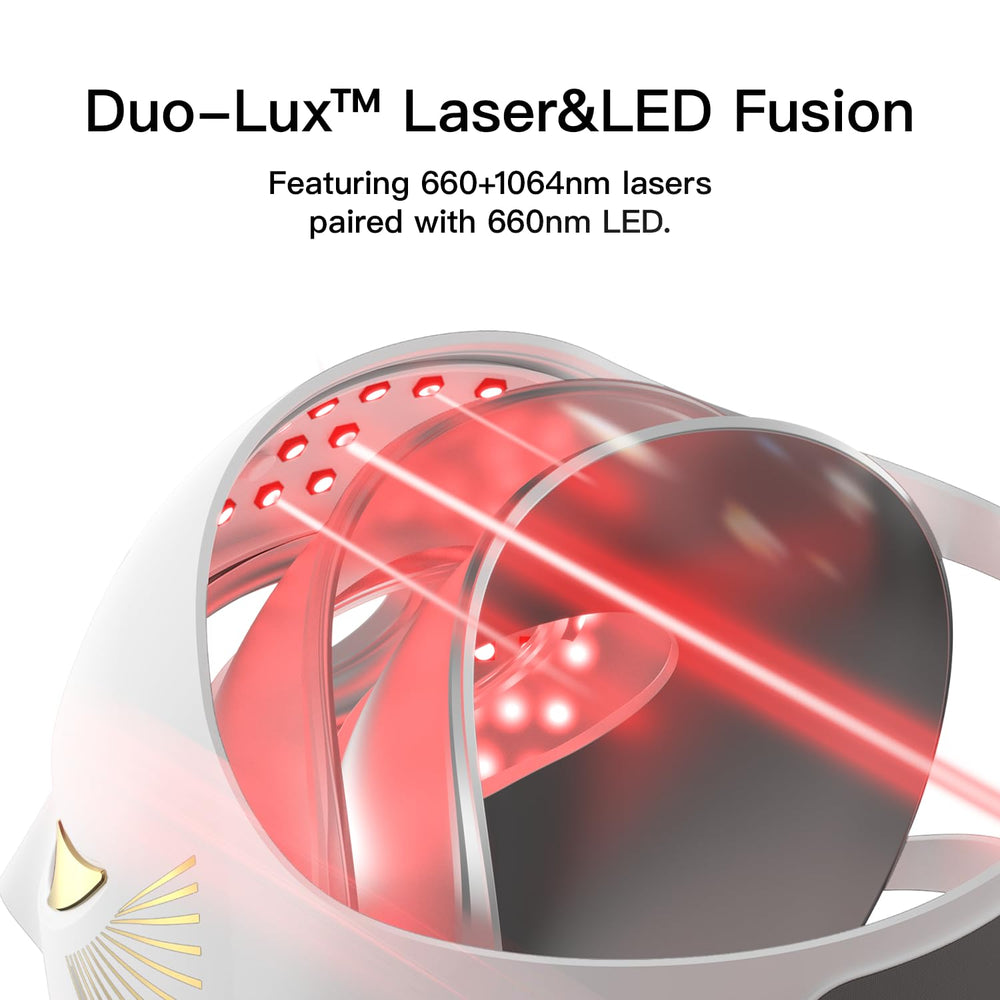 MEGELIN Duo-Lux irradiance graphic highlighting 45 mW/cm² energy output.