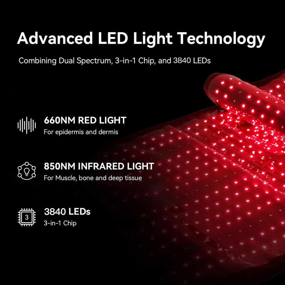 Megelin LED emitters close-up showing dense 660nm and 850nm LEDs for even light
