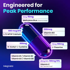 Closeup of MEGNETA capsules for easy daily use and consistency.