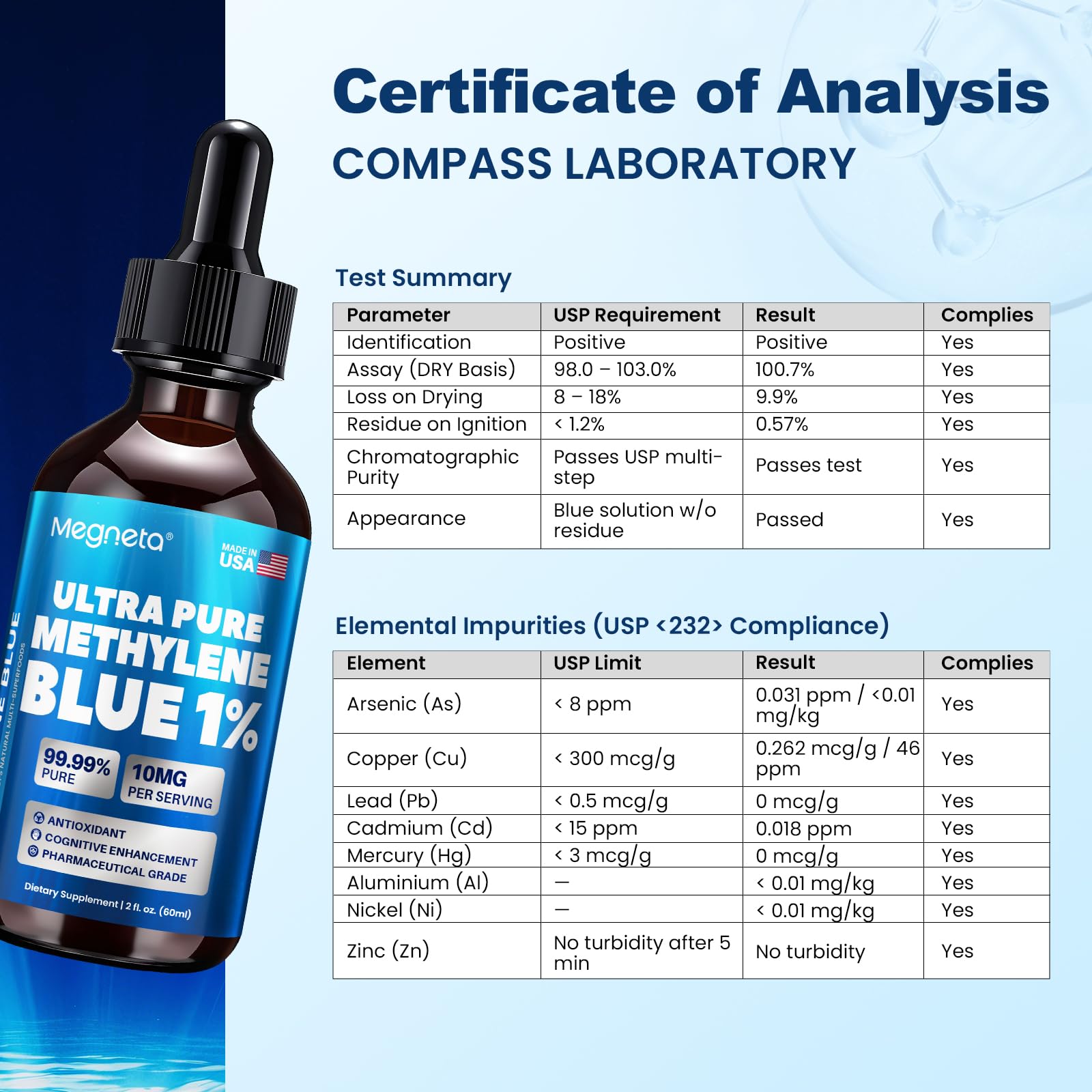 MEGNETA Methylene Blue Drops packaging with storage guidance.