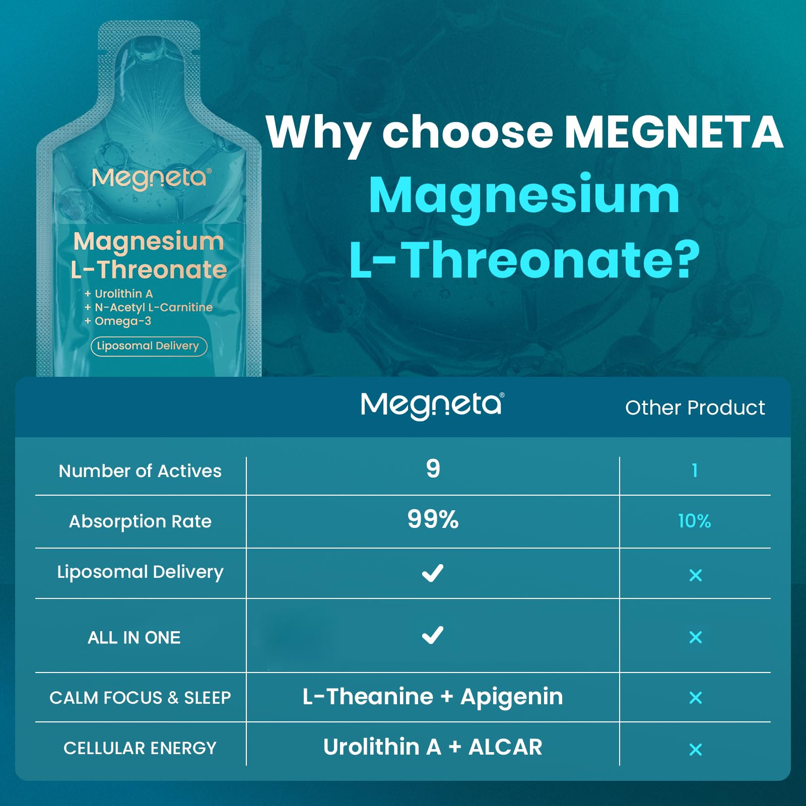 MEGNETA mixed-berry flavor pouch appeals to taste while taking the supplement.