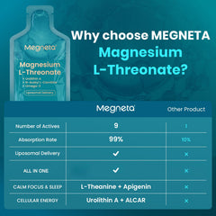 MEGNETA mixed-berry flavor pouch appeals to taste while taking the supplement.