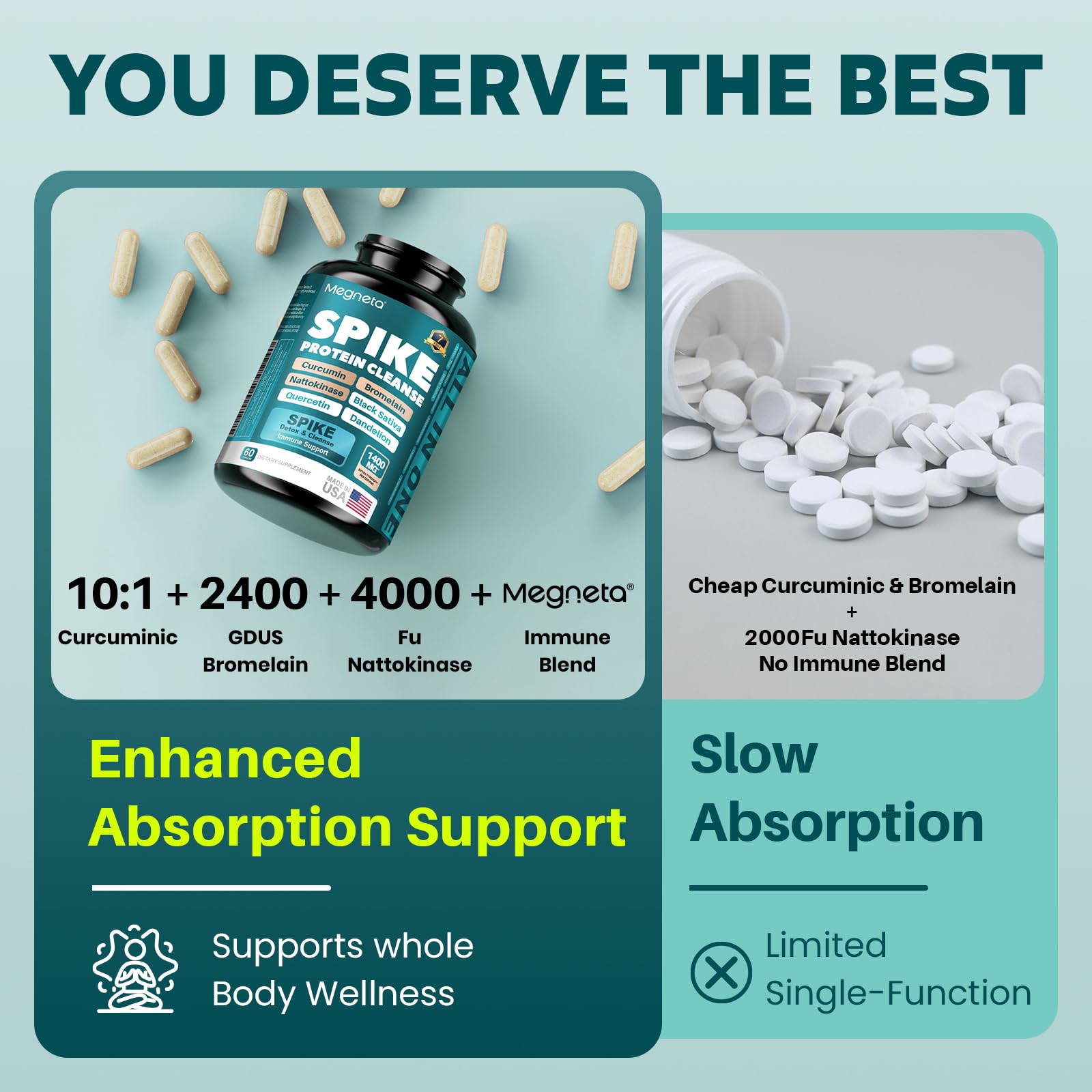 MEGNETA Spike Support bottle label highlights the Nattokinase, Bromelain, Curcumin blend.