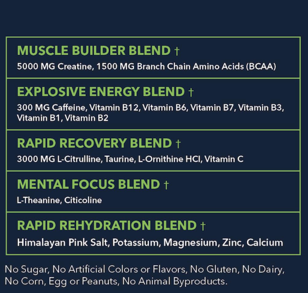MEGO Muscle Water scoop demonstrates easy portioning for a complete pre-workout boost