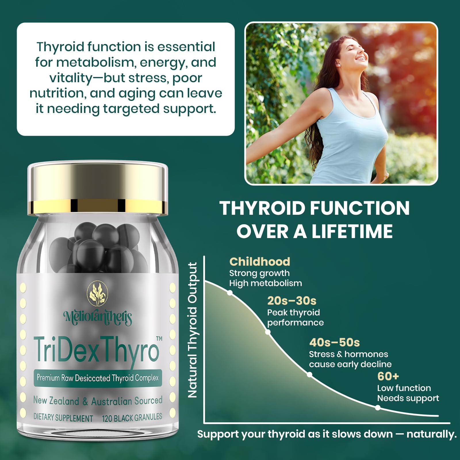 375 mg per serving label indicating thyroid-derived content.