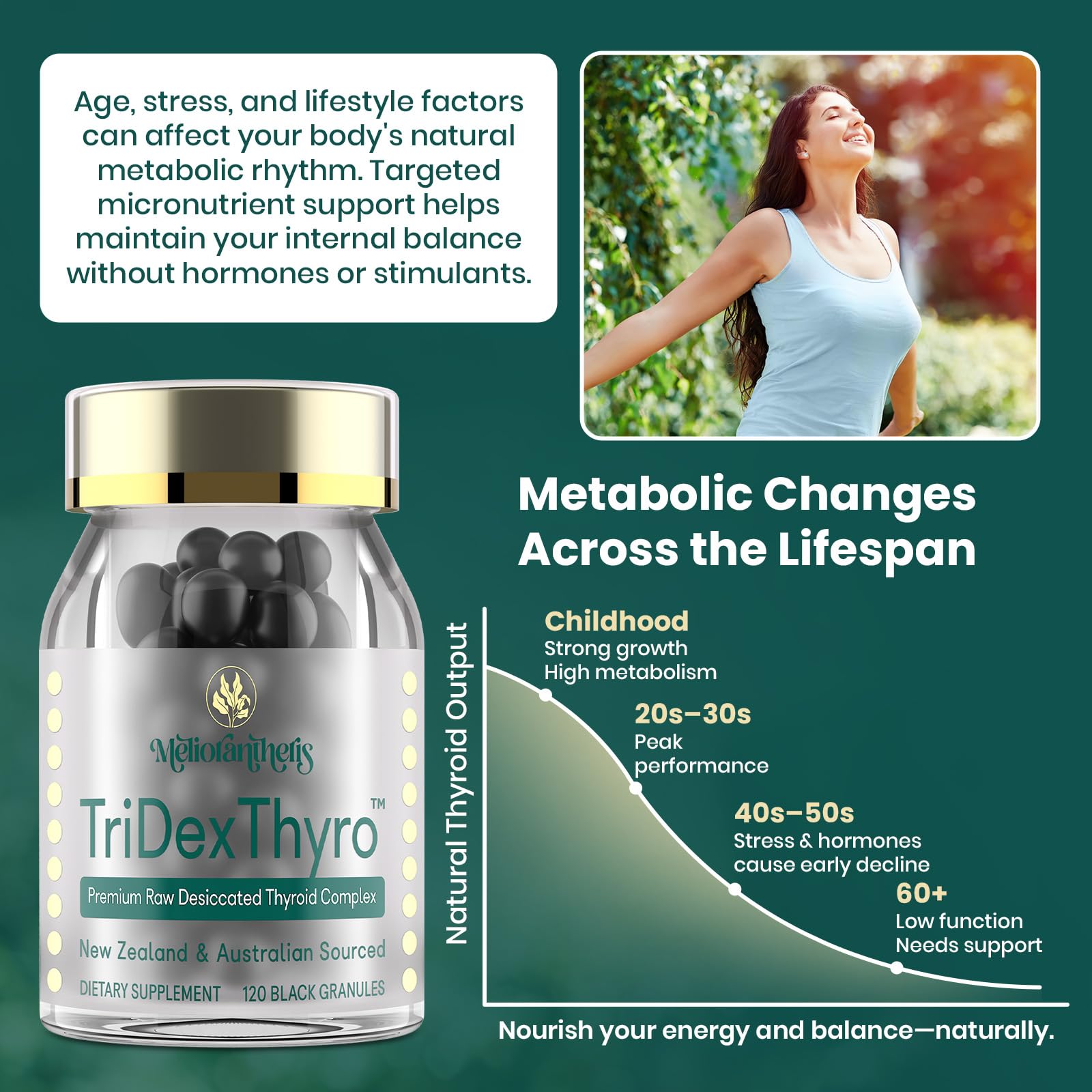 TriDexThyro 3mm granules for easy swallowing and steady daily intake.