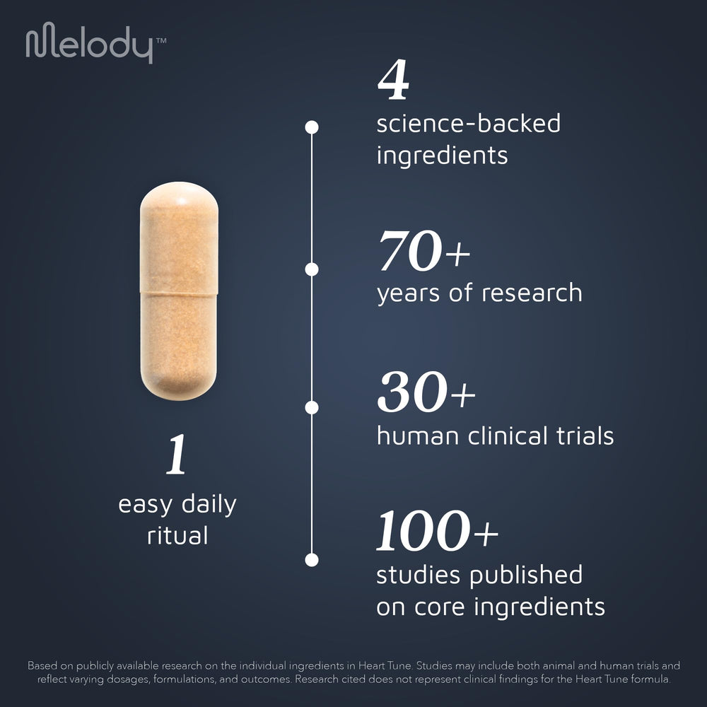Melody Heart Tune facility-lab-testing depicts USA-made product tested for potency.