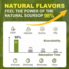 Menkru Soursop liquid drops label with 98% extract information.