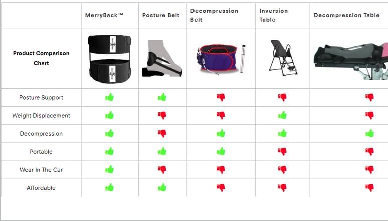 MerryBack travel bag included for easy transport