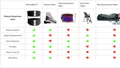 MerryBack travel bag included for easy transport