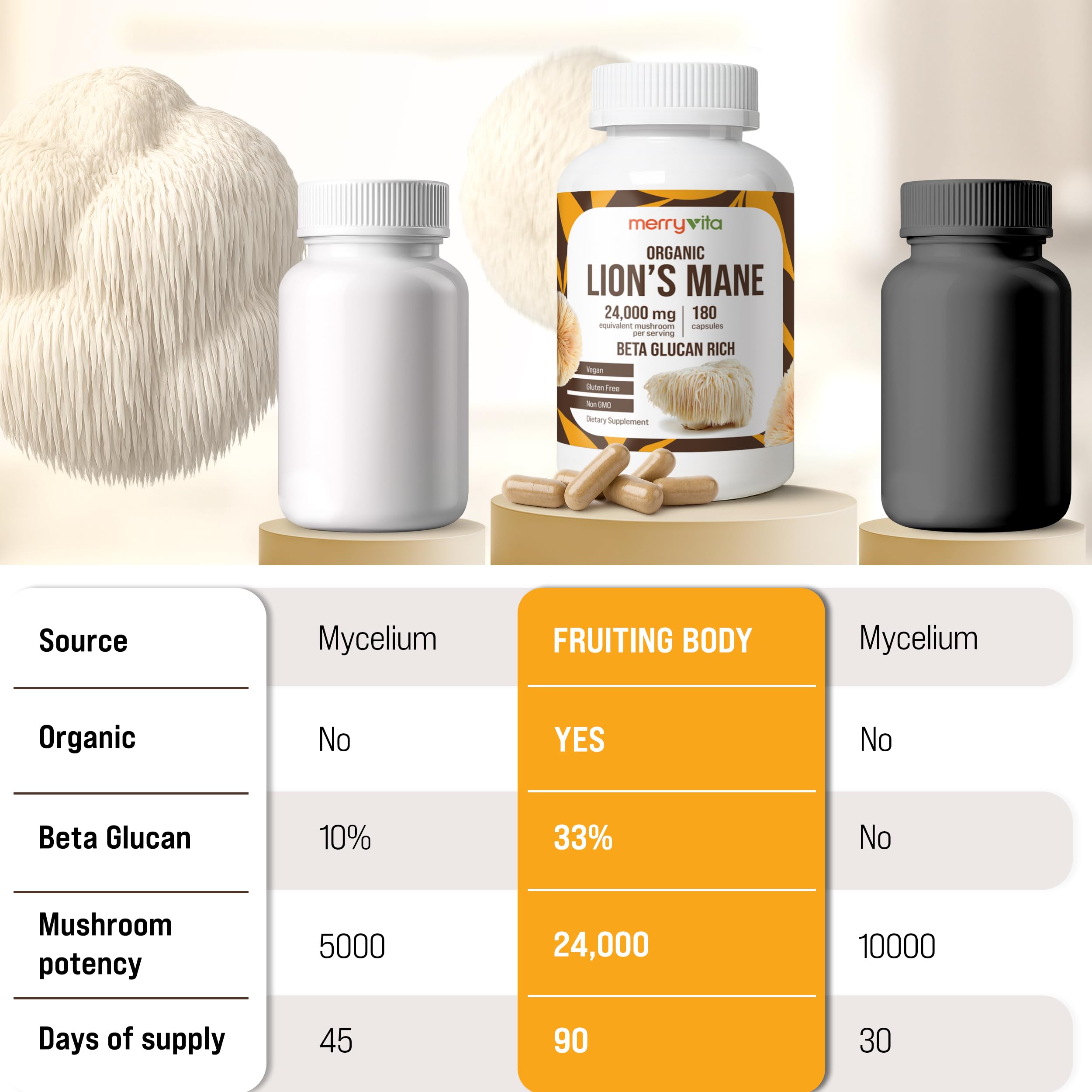 Merry Vita Lion’s Mane vegan symbol signals plant-based, non-GMO quality.