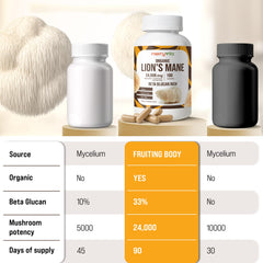 Merry Vita Lion’s Mane vegan symbol signals plant-based, non-GMO quality.