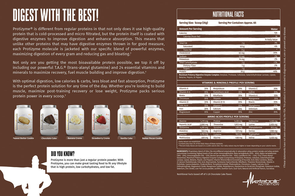 Protizyme used in baking for protein cookies by Metabolic Nutrition