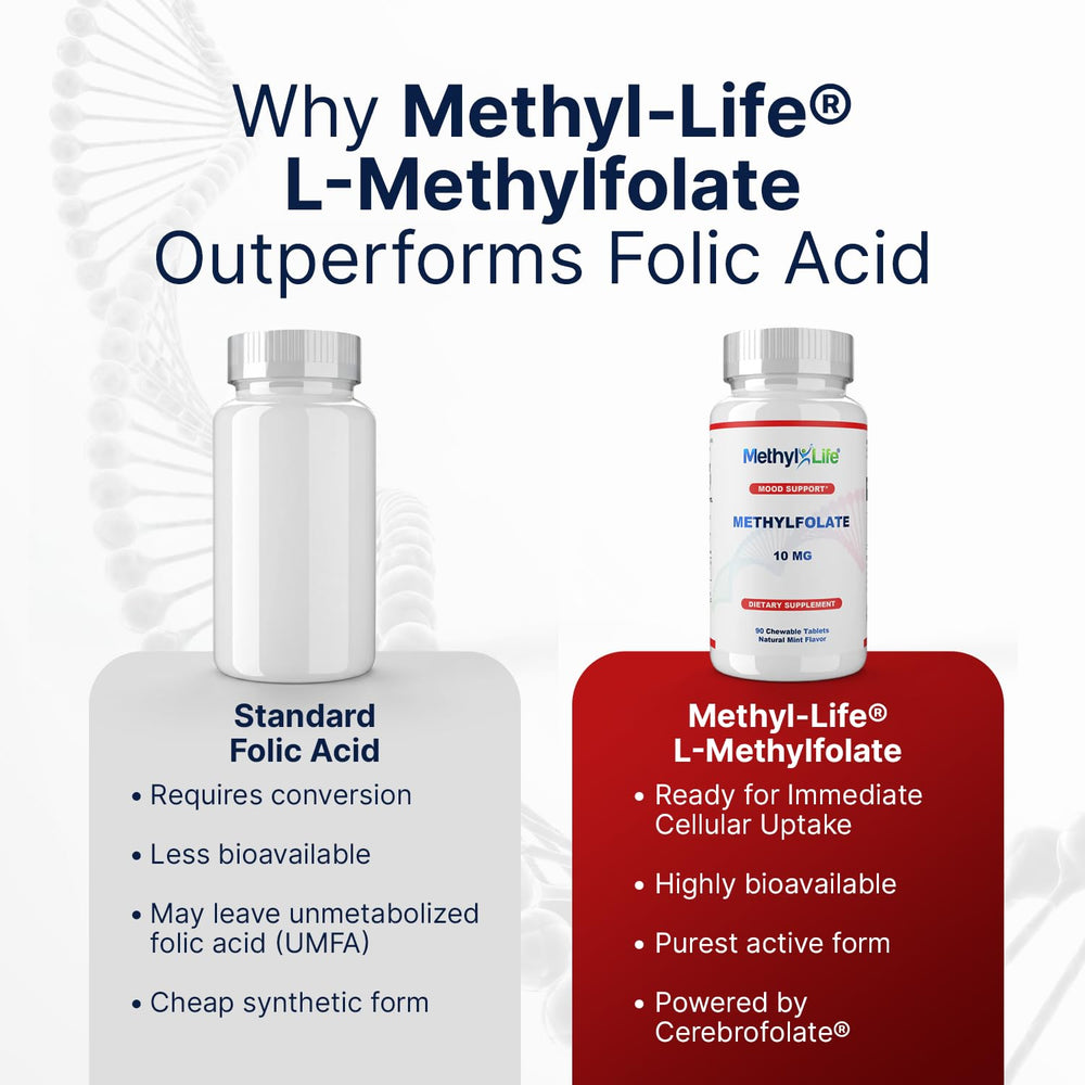 Methyl-Life Cerebrofolate bottle showing premium, US-made quality.
