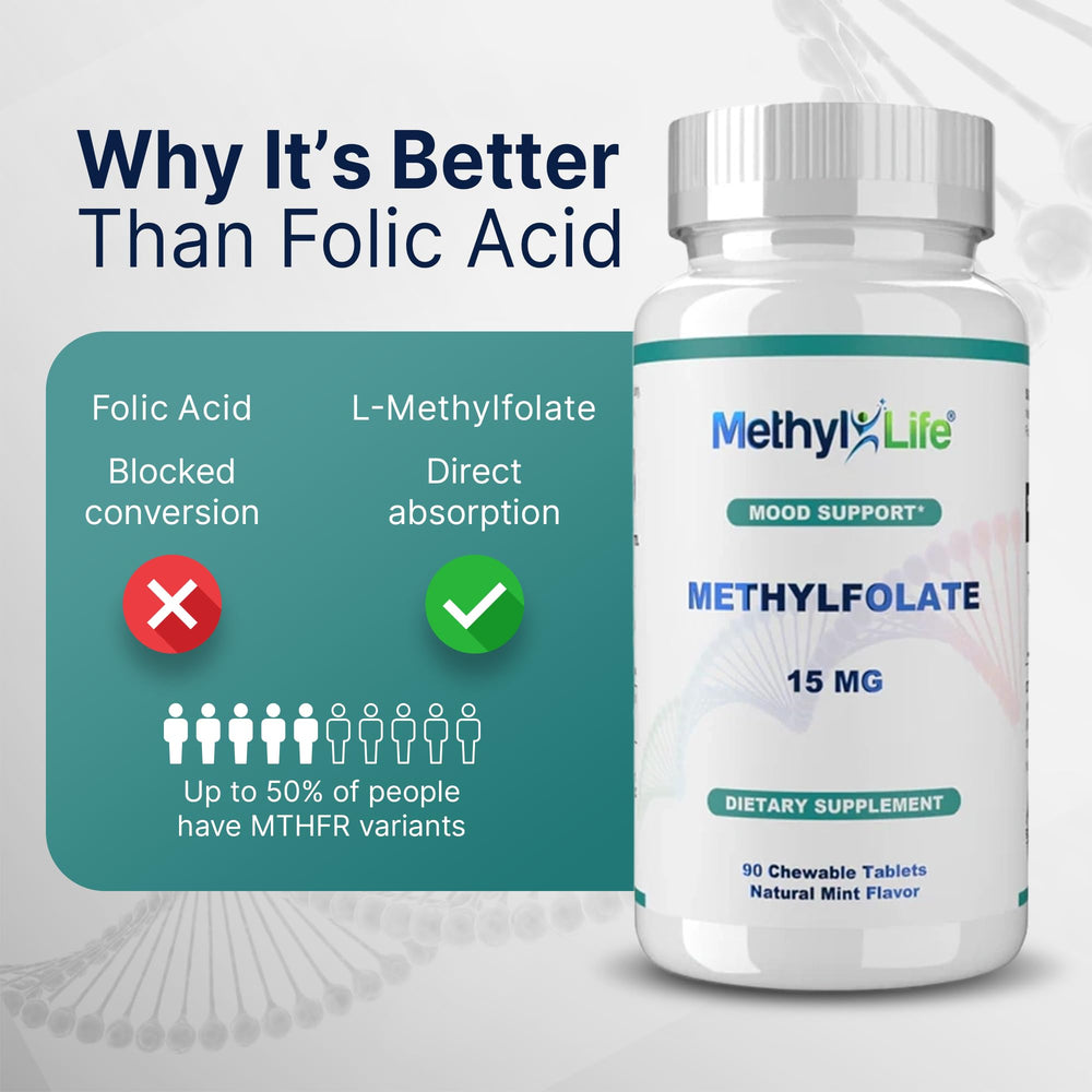 Methyl-Life mint chews with pleasant flavor for comfortable supplementation.